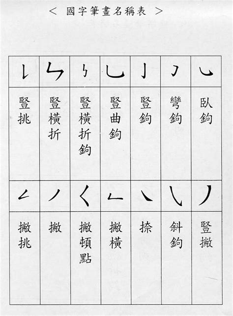 6畫國字|【筆畫索引】按國字筆劃筆順查詢怪字難字異體字的筆畫檢字法